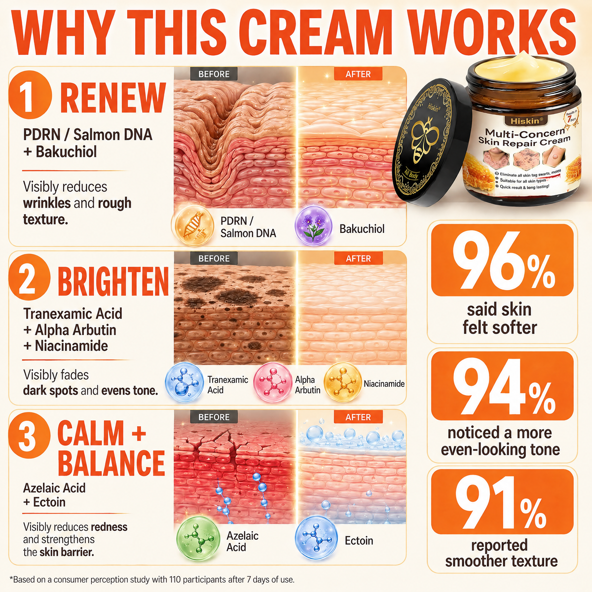✨HISKIN® Multi-Concern Skin Repair Cream (One powerful cream to repair inflammation, dryness, aging, pigmentation, and visible skin damage.)