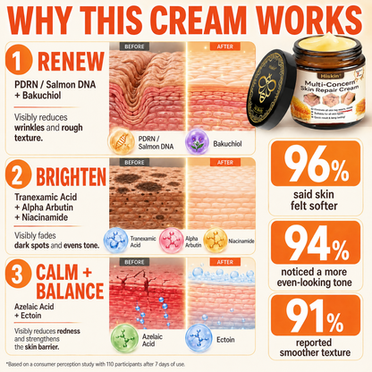 ✨HISKIN® Multi-Concern Skin Repair Cream (One powerful cream to repair inflammation, dryness, aging, pigmentation, and visible skin damage.)